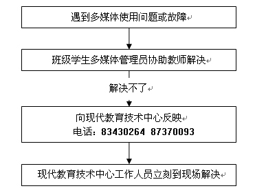 报修流程图